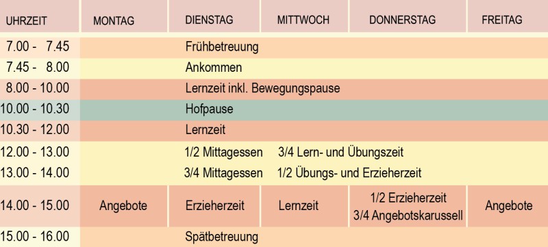 Der Plan als Grafik